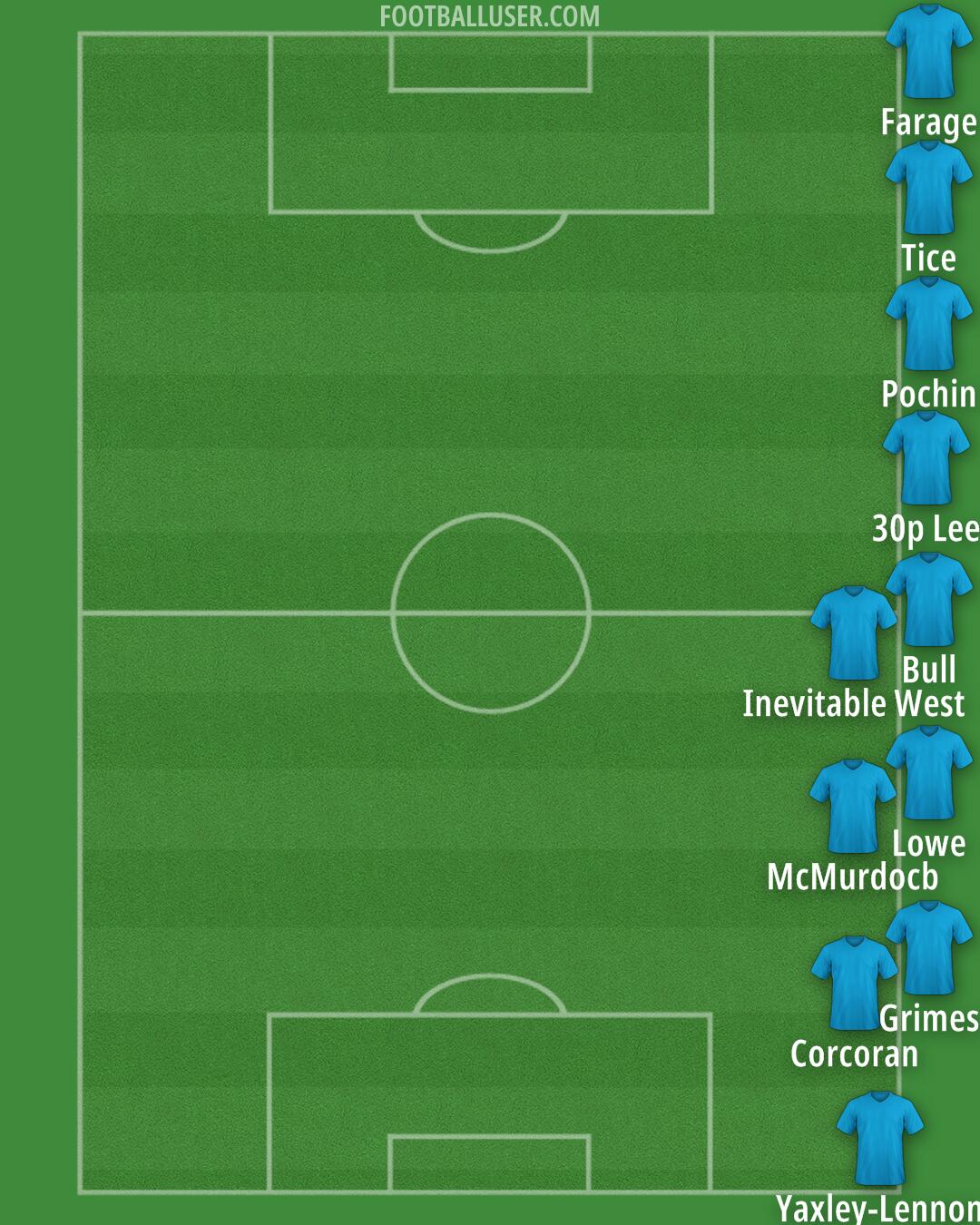 Aldershot Formation 2025