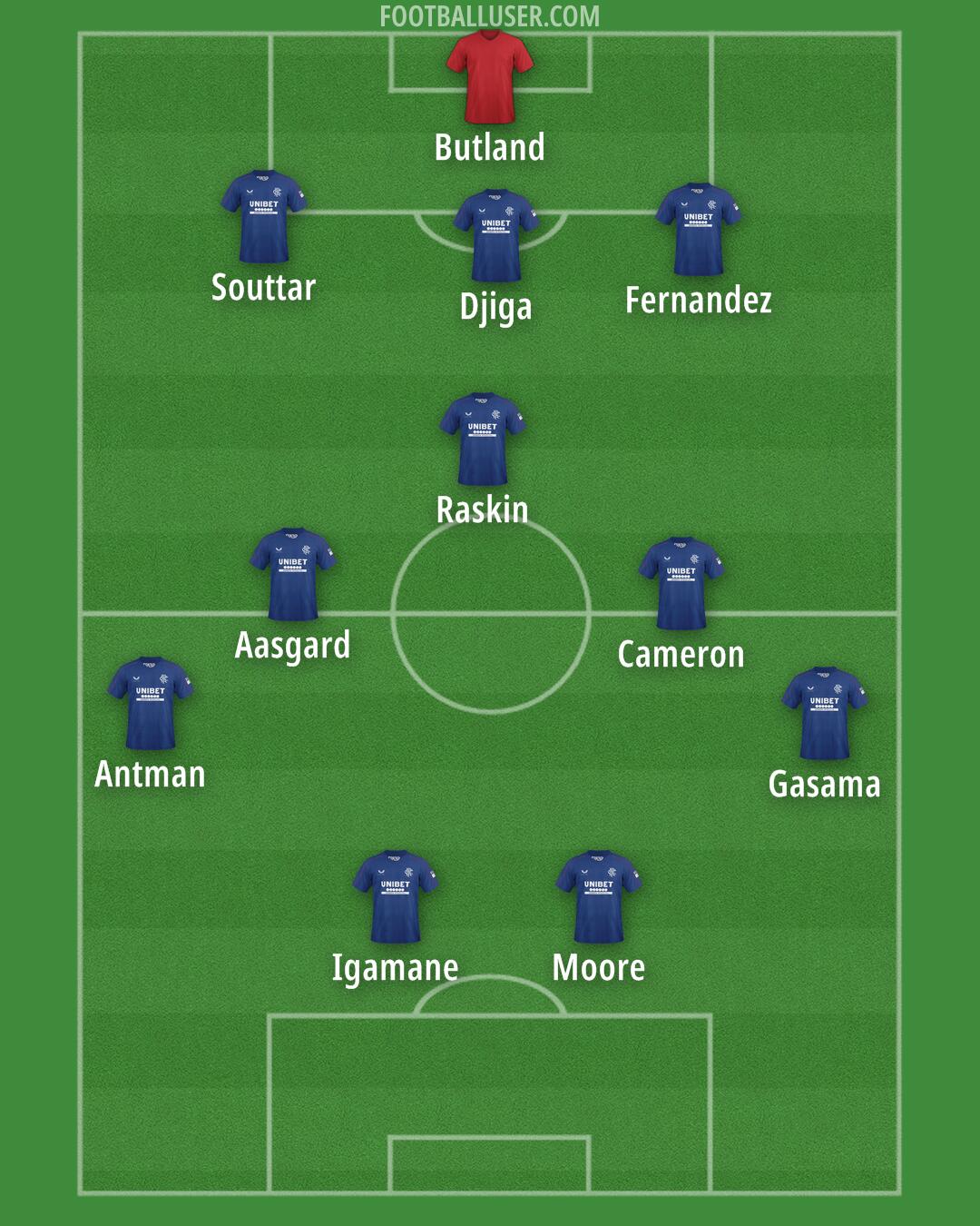 Rangers Formation 2025