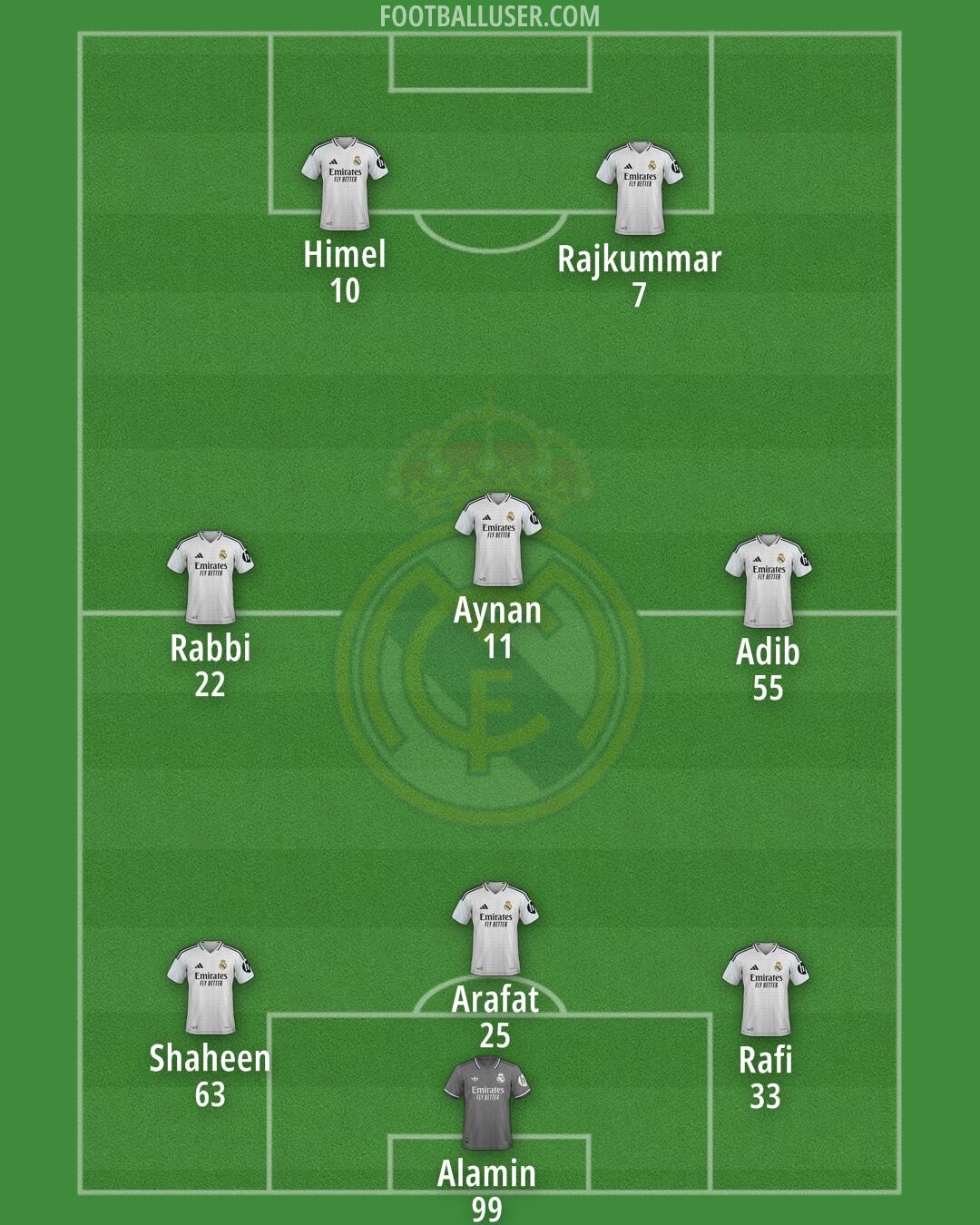 Real Madrid Formation 2025