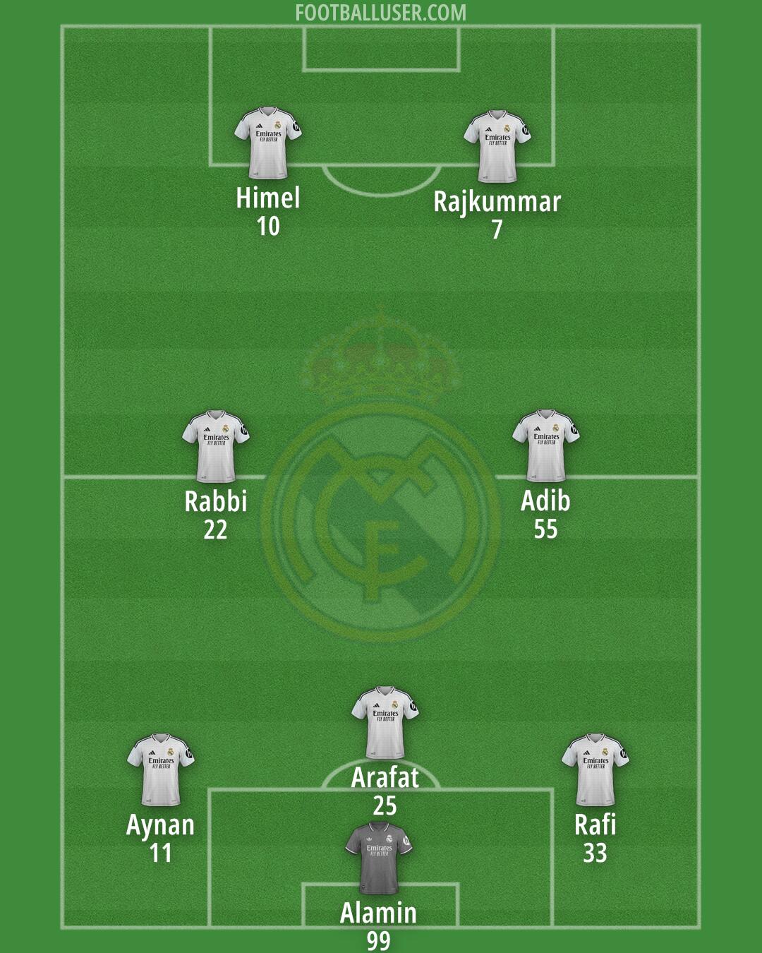 Real Madrid Formation 2025