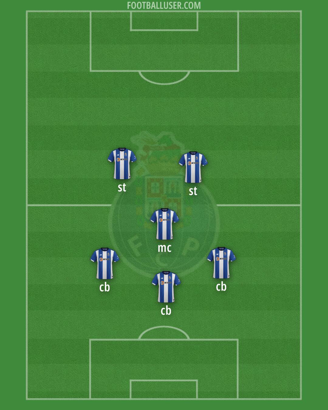 FC Porto Formation 2025