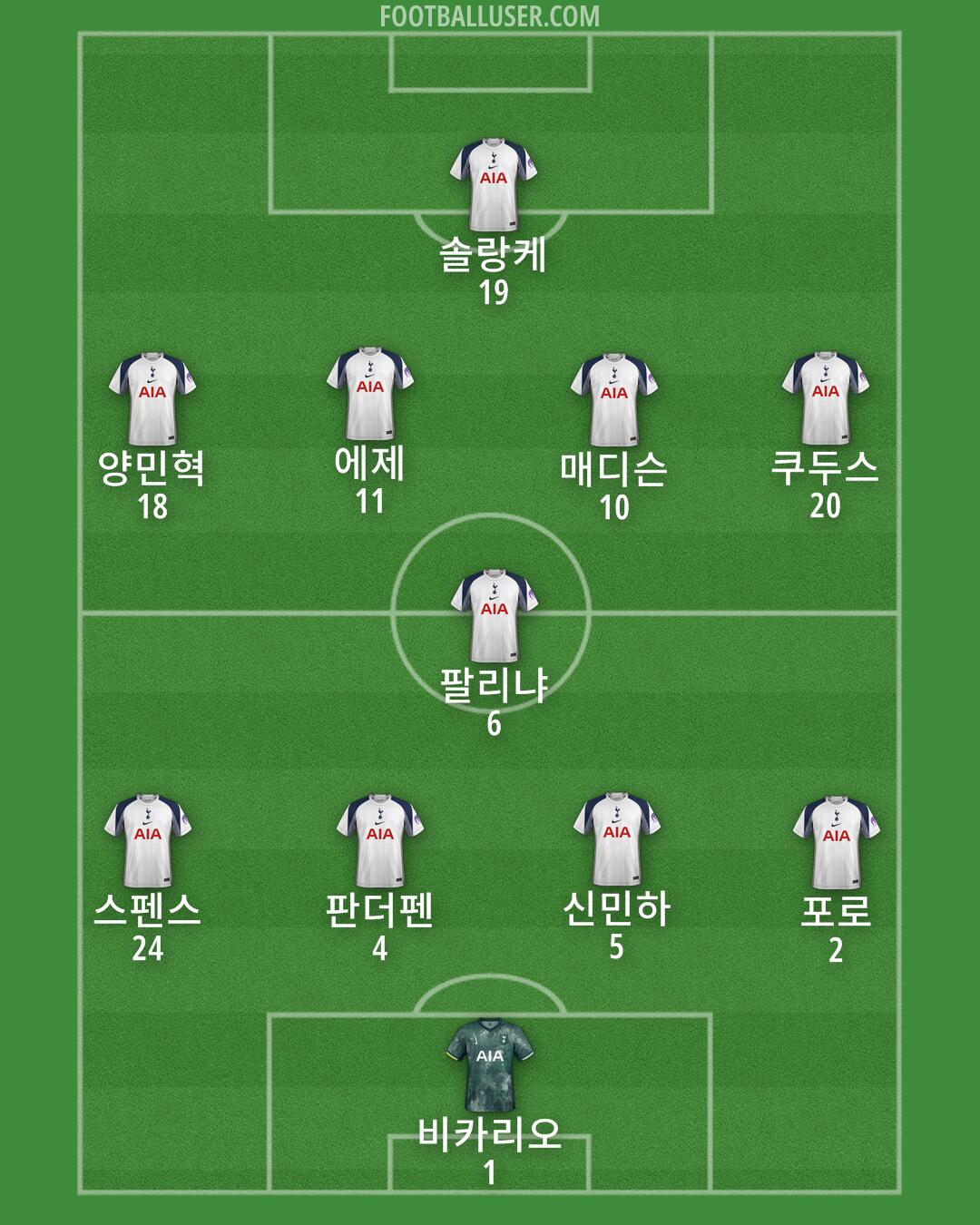 Tottenham Formation 2025