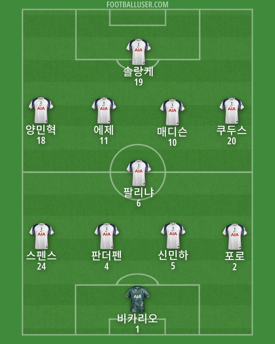 Tottenham Formation 2025