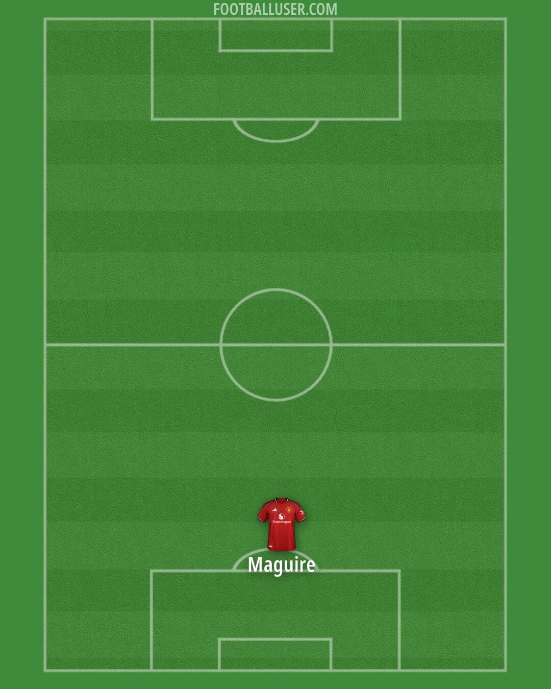 Man Utd Formation 2025