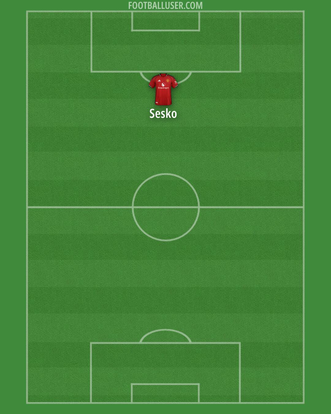 Man Utd Formation 2025