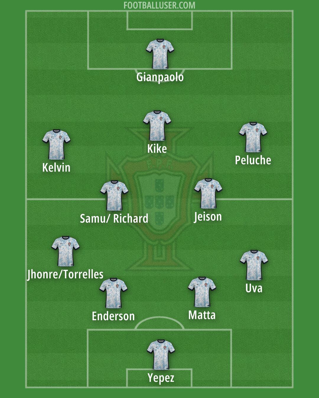 Portugal Formation 2025
