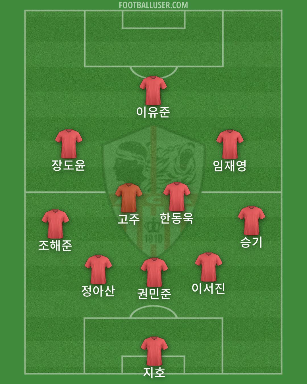 Ajaccio Formation 2025