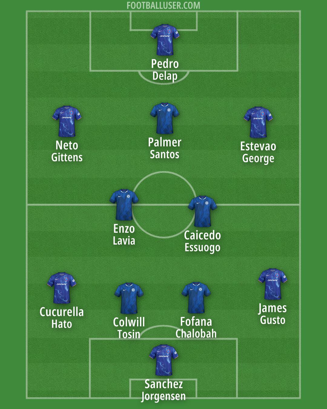 Chelsea Formation 2025