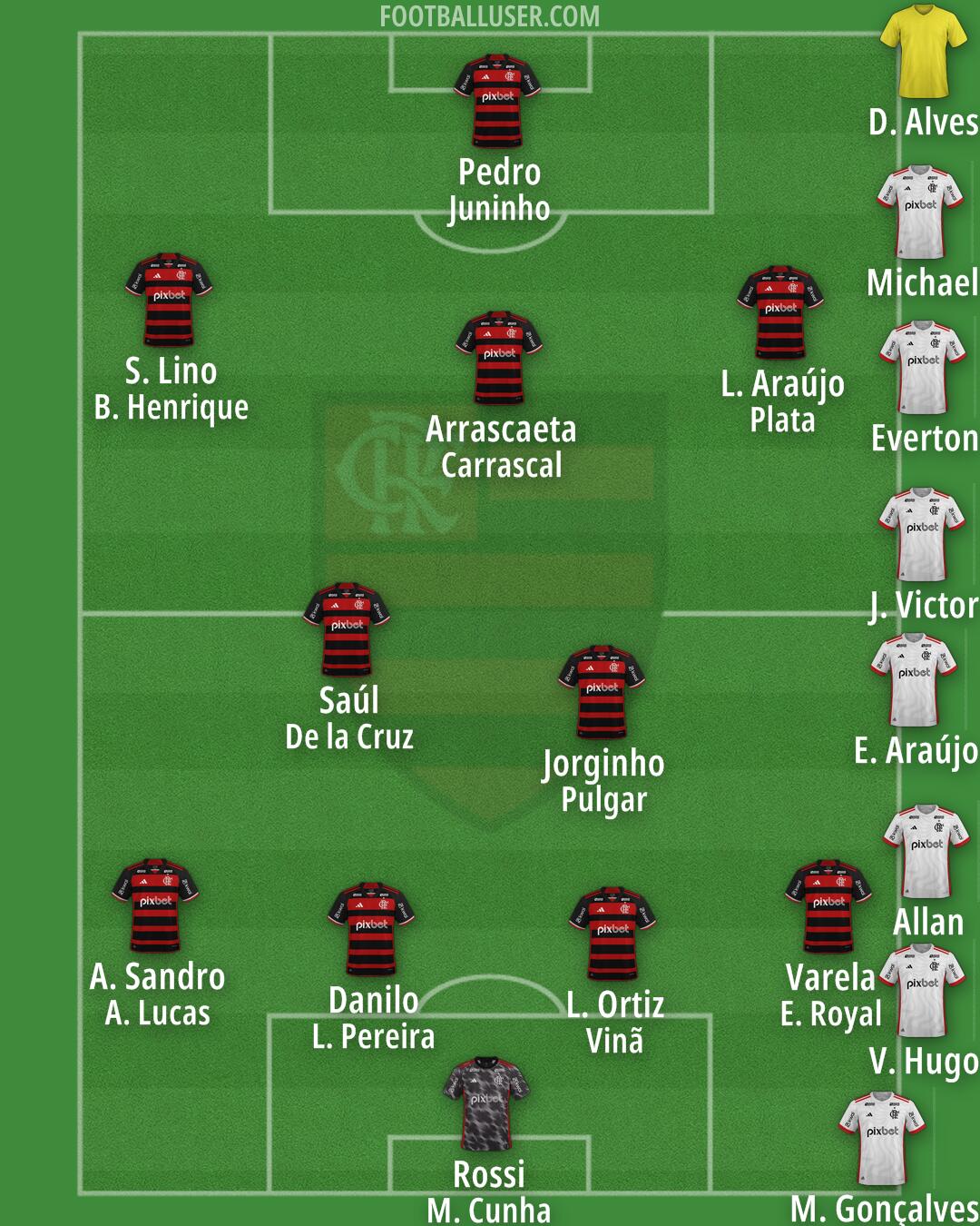 Flamengo Formation 2025