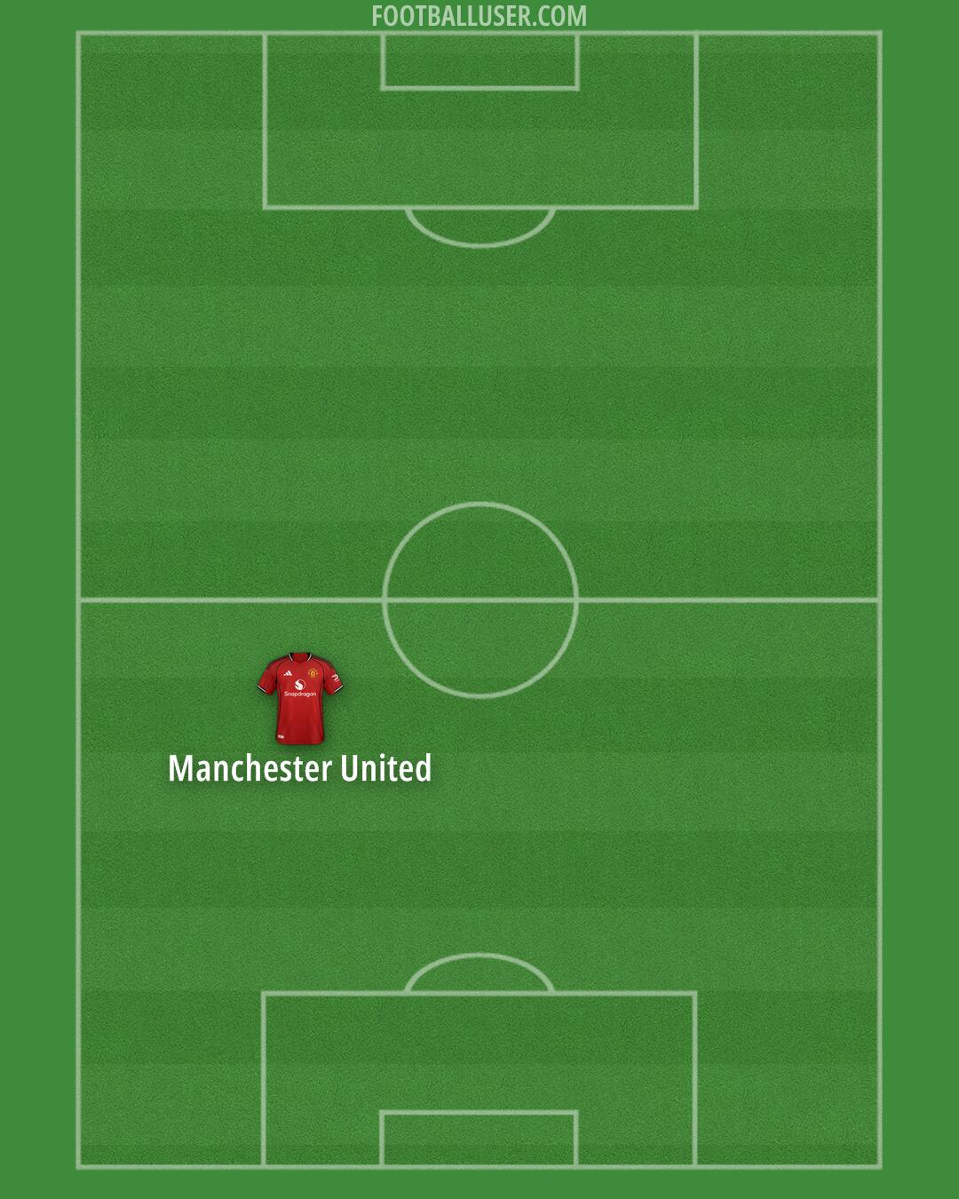 Man Utd Formation 2025