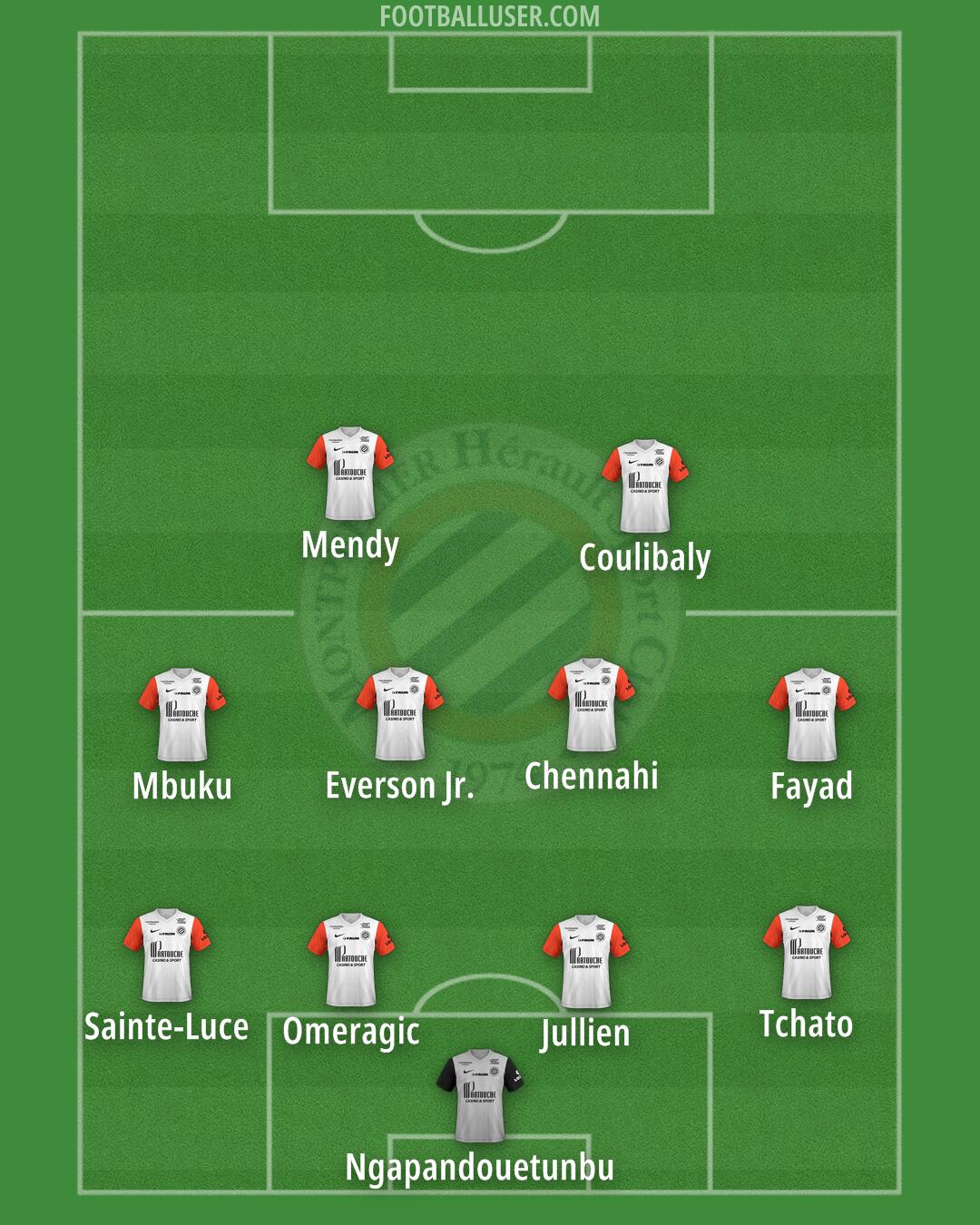 Montpellier Formation 2025