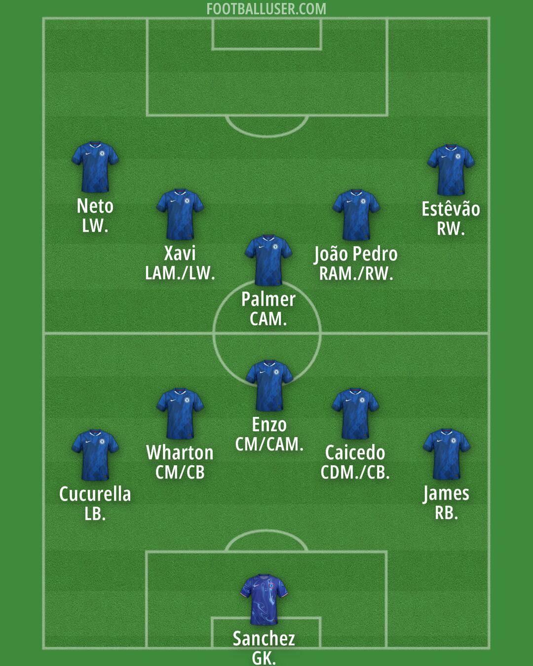 Chelsea Formation 2025