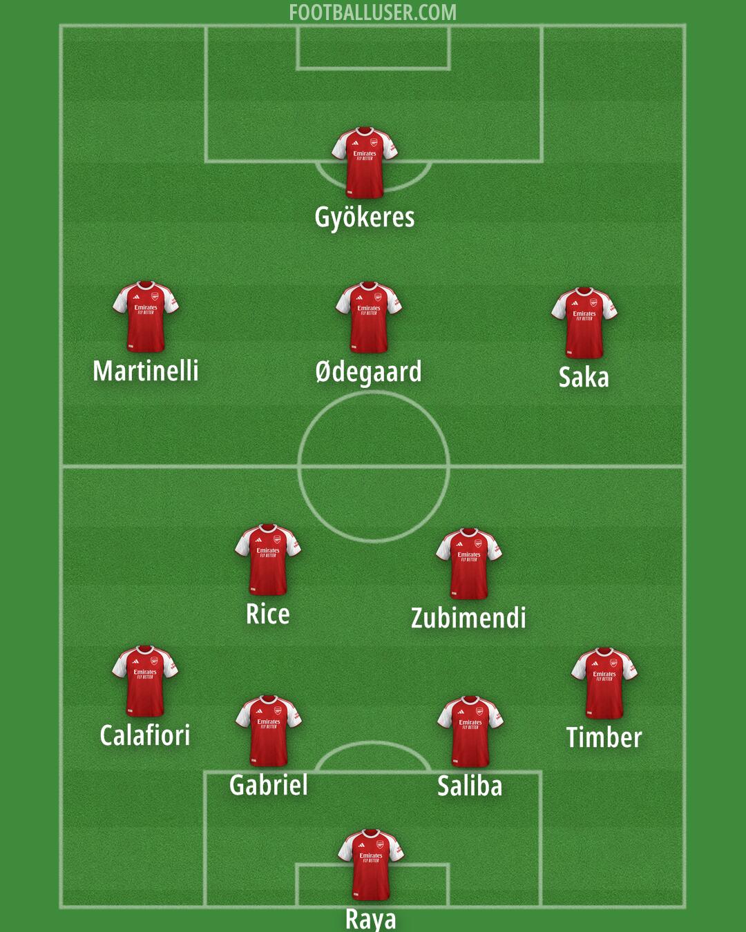 Arsenal Formation 2025