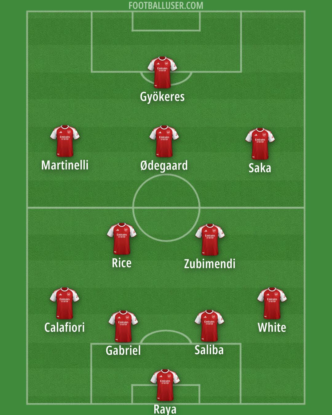 Arsenal Formation 2025