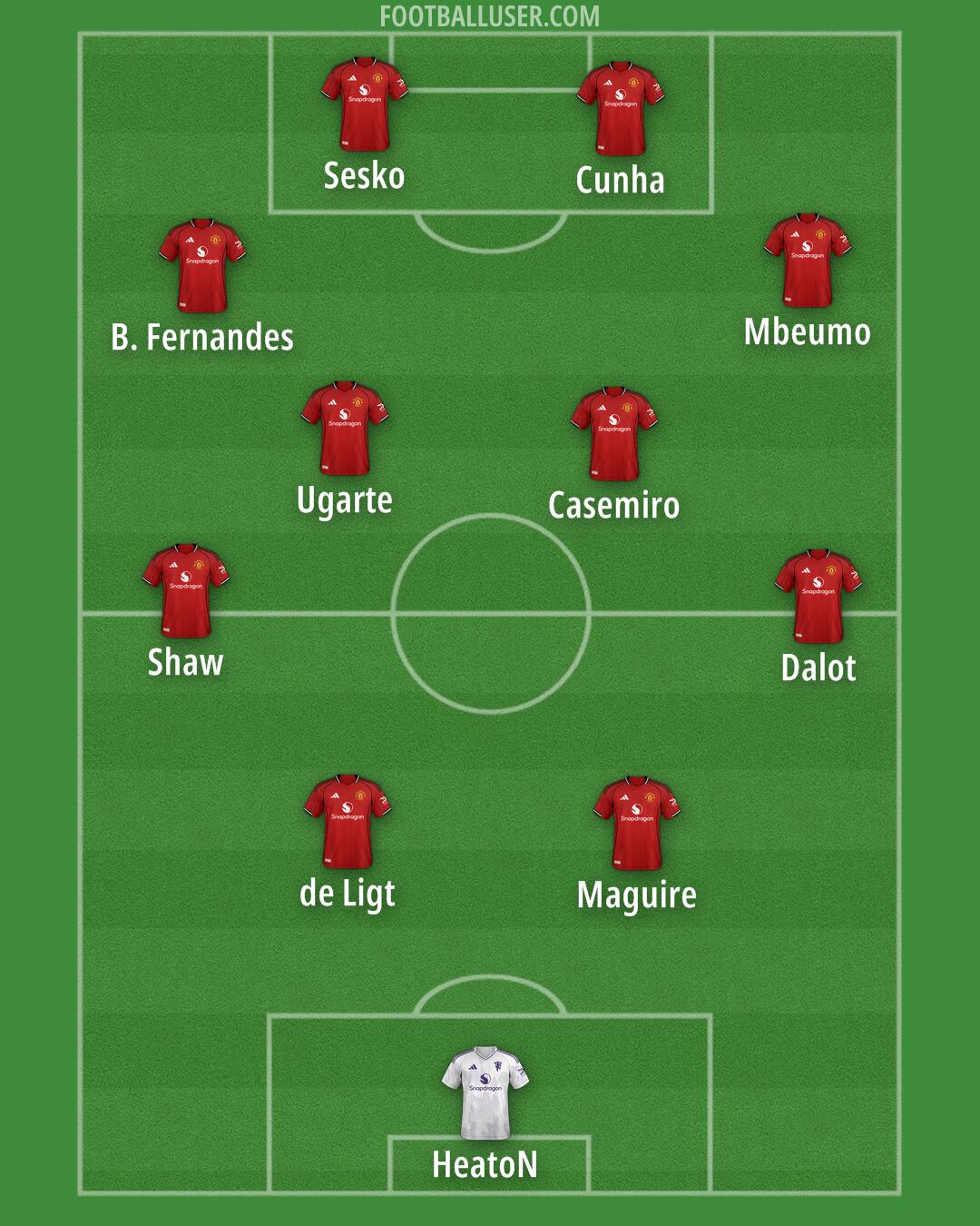 Man Utd Formation 2025