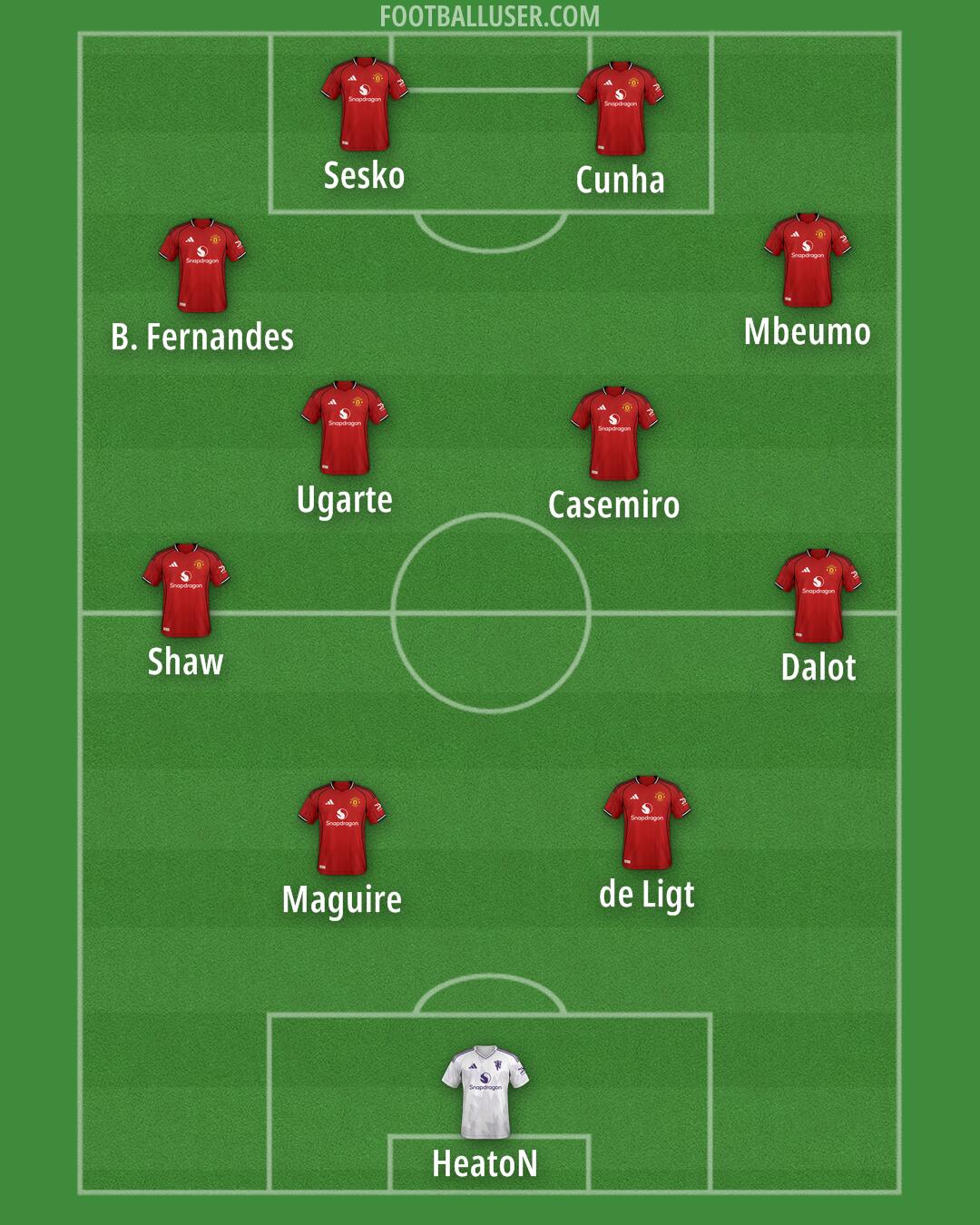 Man Utd Formation 2025