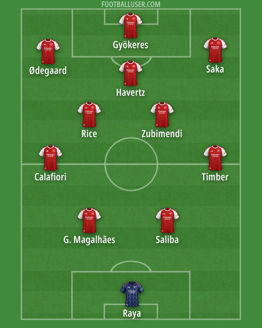 Arsenal Formation 2025