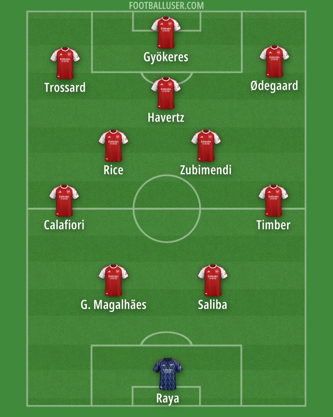 Arsenal Formation 2025