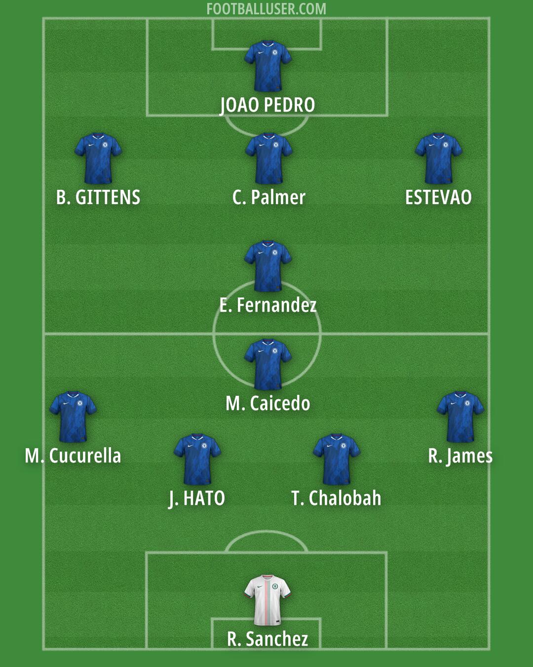 Chelsea Formation 2025