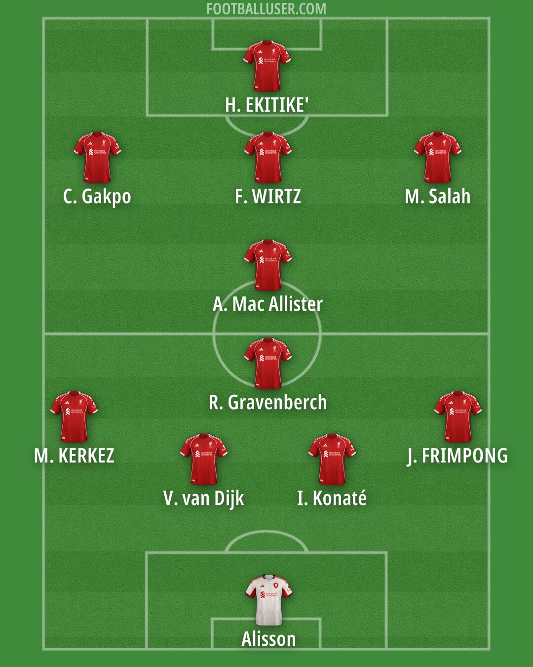 Liverpool Formation 2025