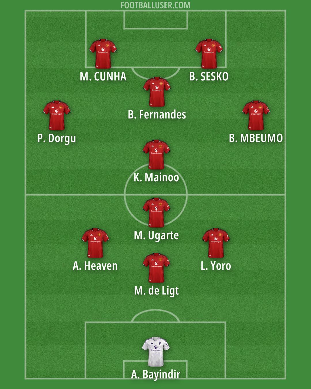 Man Utd Formation 2025
