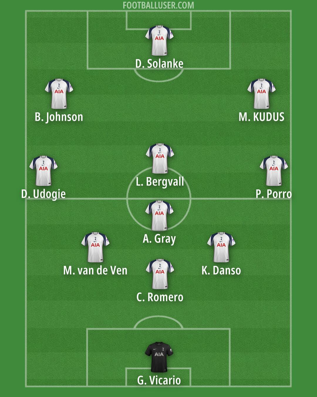 Tottenham Formation 2025