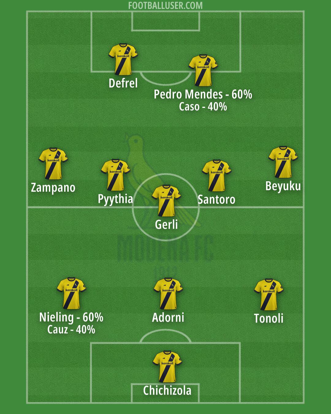 Modena Formation 2025