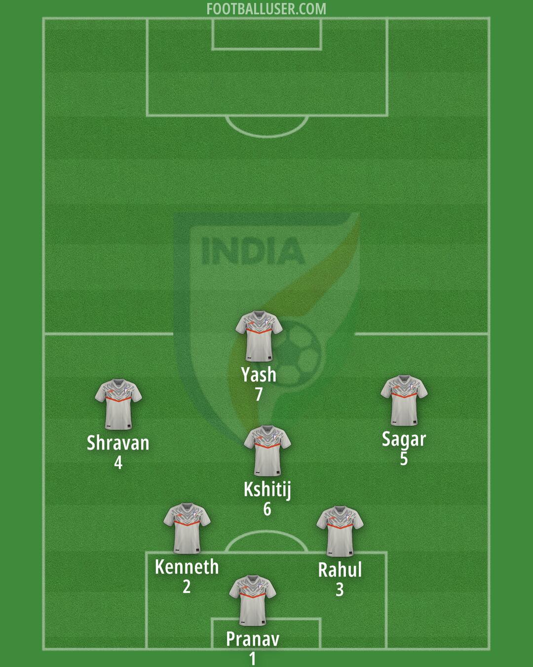 India Formation 2025
