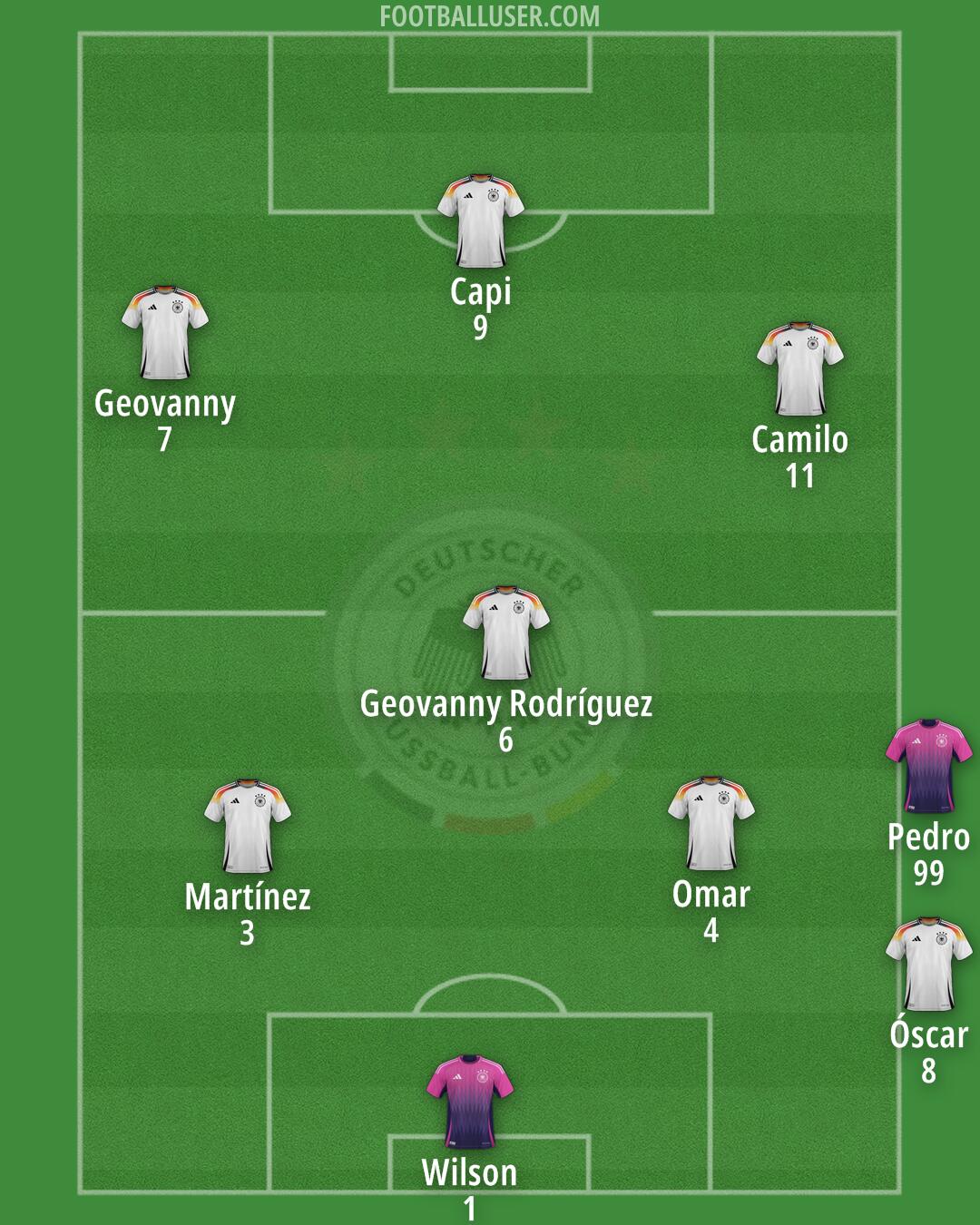 Germany Formation 2025