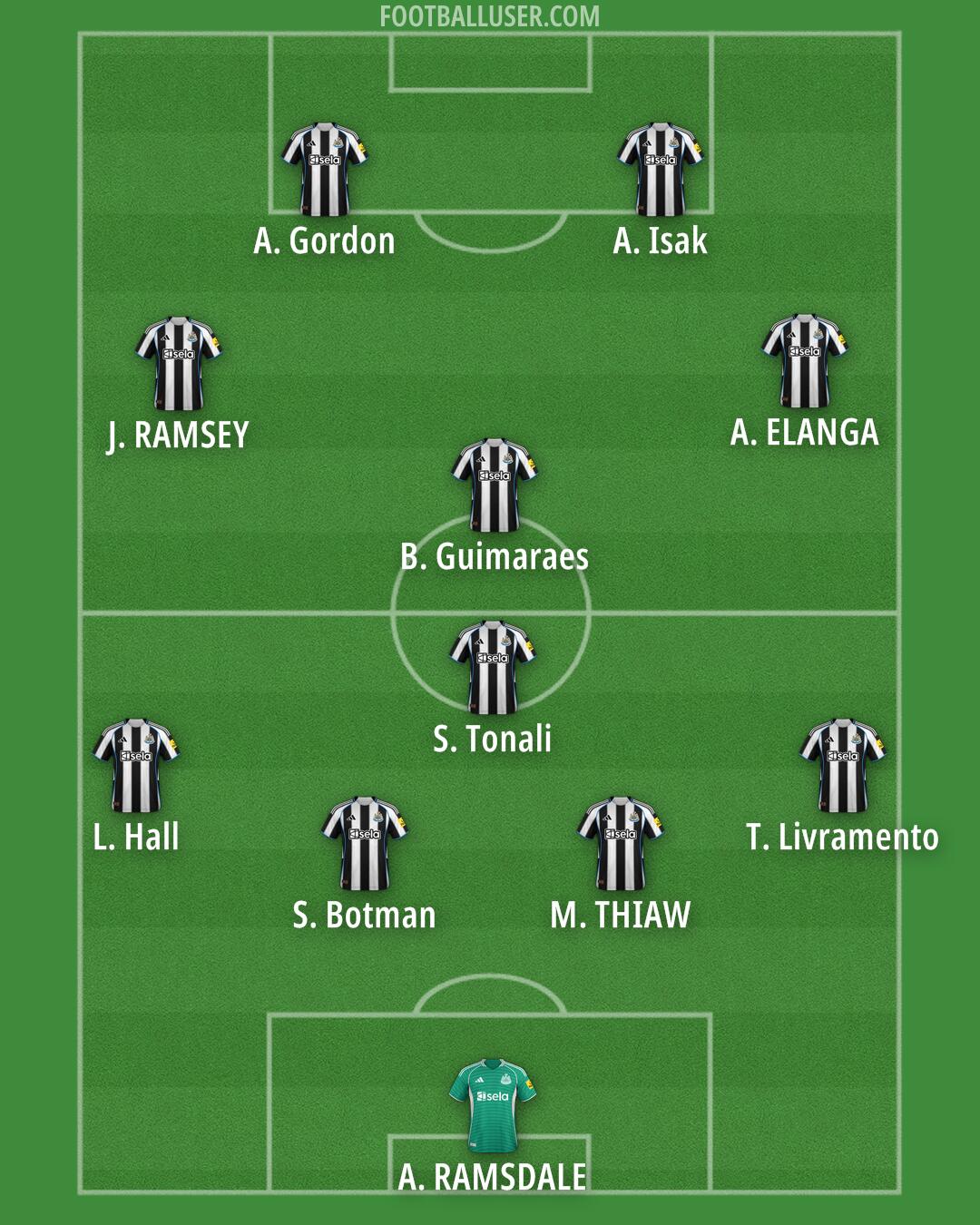 Newcastle Formation 2025
