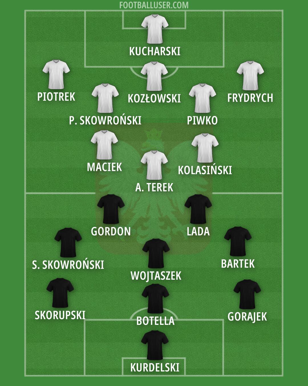 Poland Formation 2025
