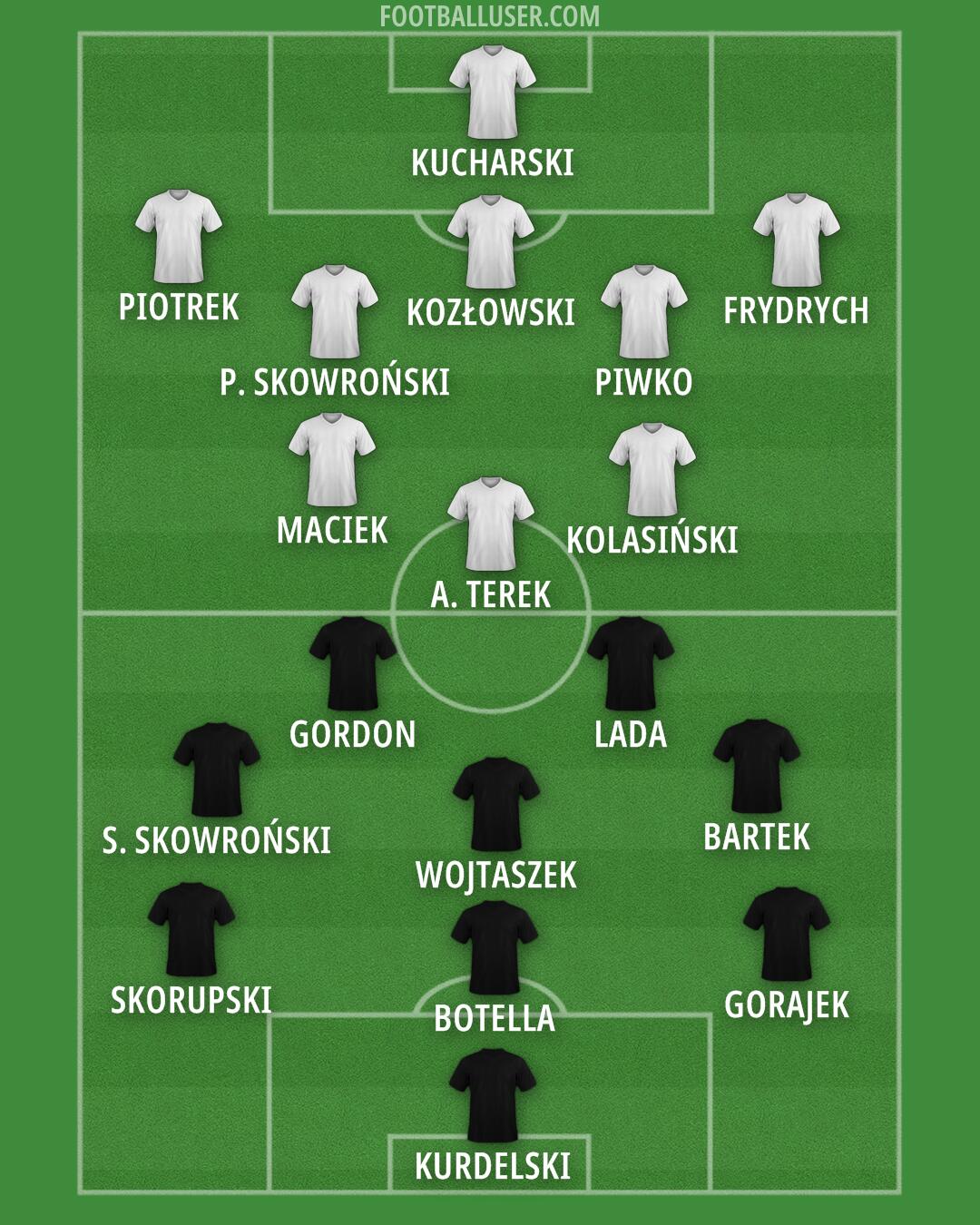 Poland Formation 2025