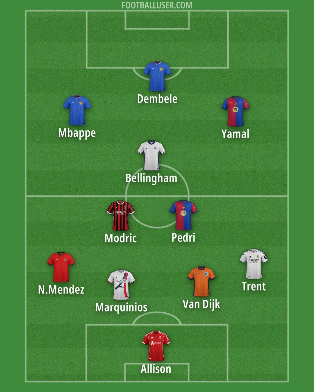 Custom Team Formation 2025