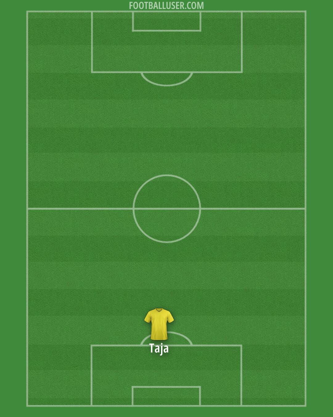 Custom Team Formation 2025