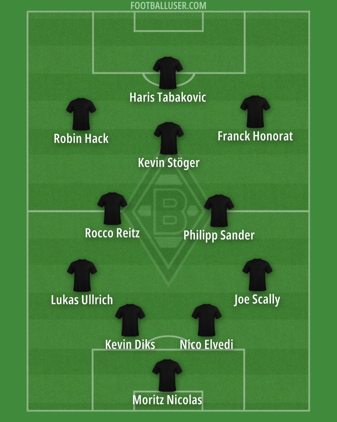 Borussia M'gladbach Formation 2025