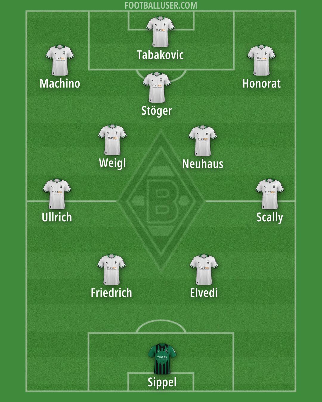 Borussia M'gladbach Formation 2025