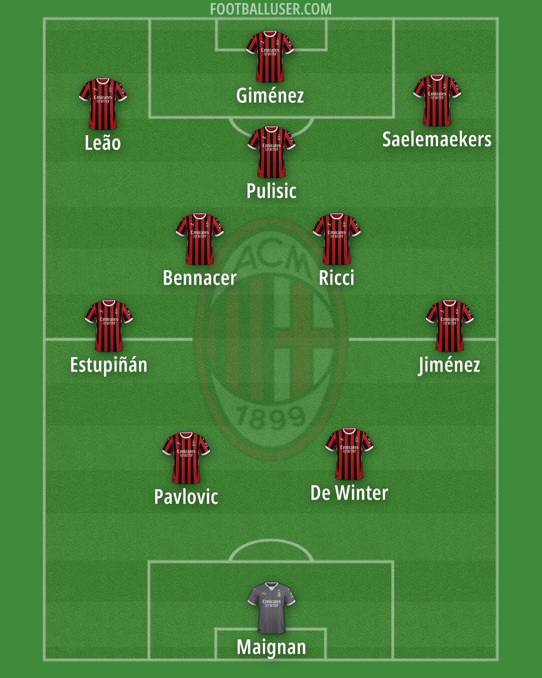 Milan Formation 2025
