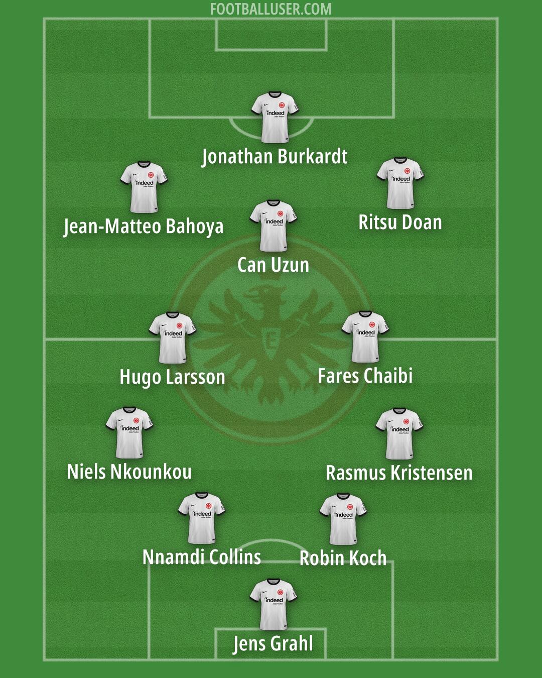Eintracht Frankfurt Formation 2025