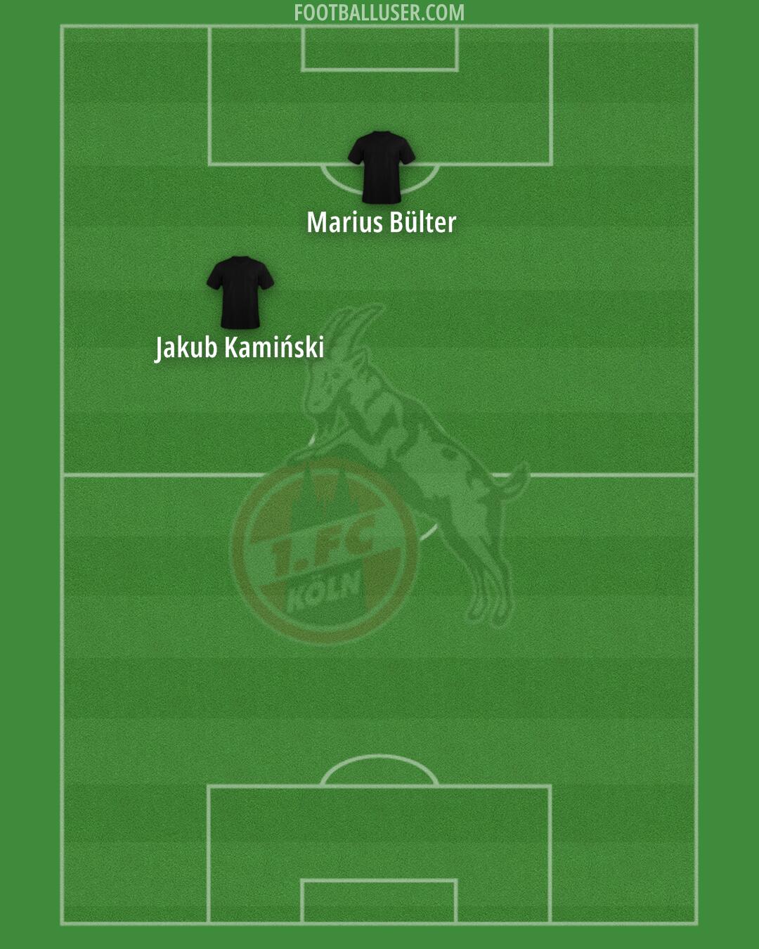 Köln Formation 2025