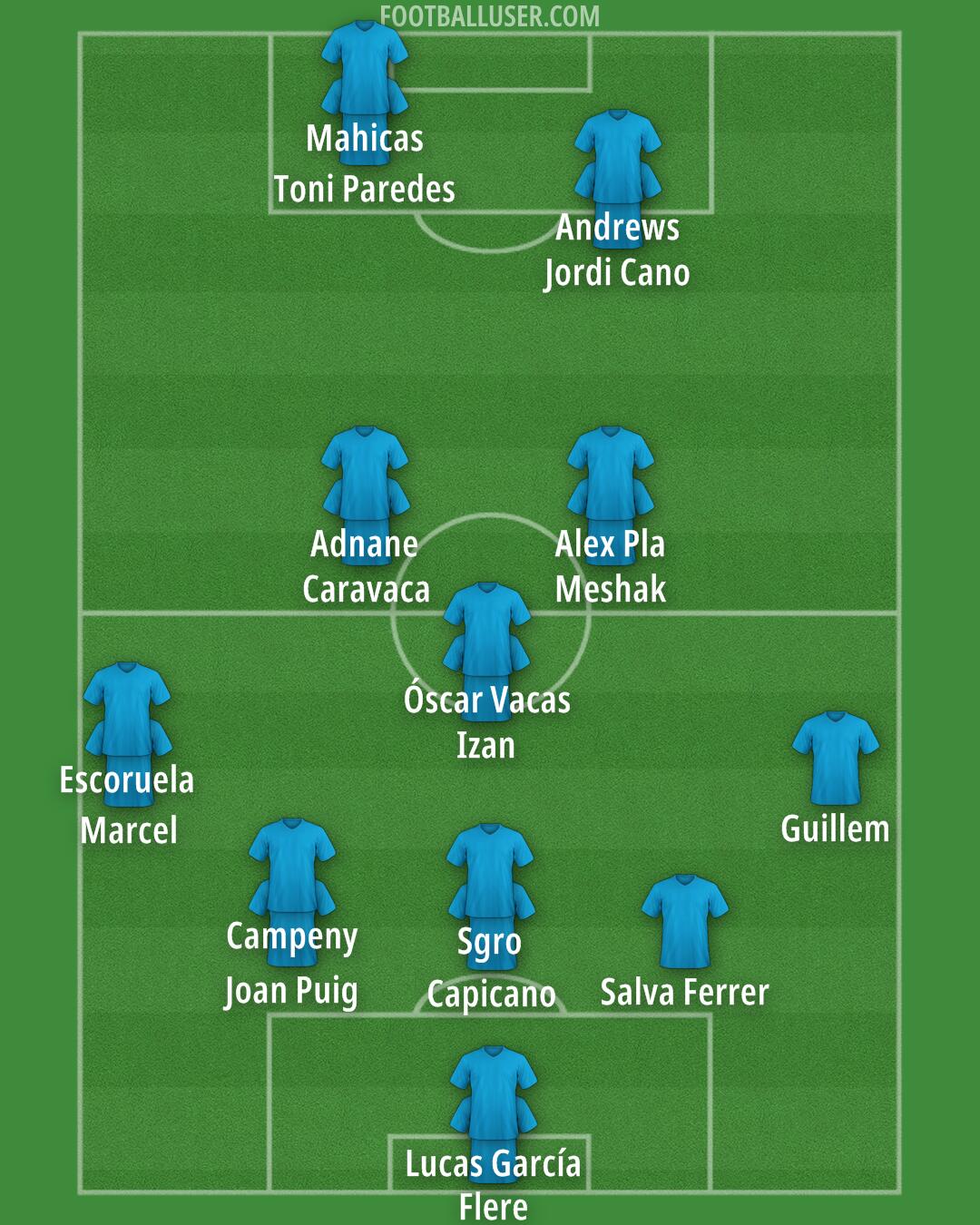Custom Team Formation 2025