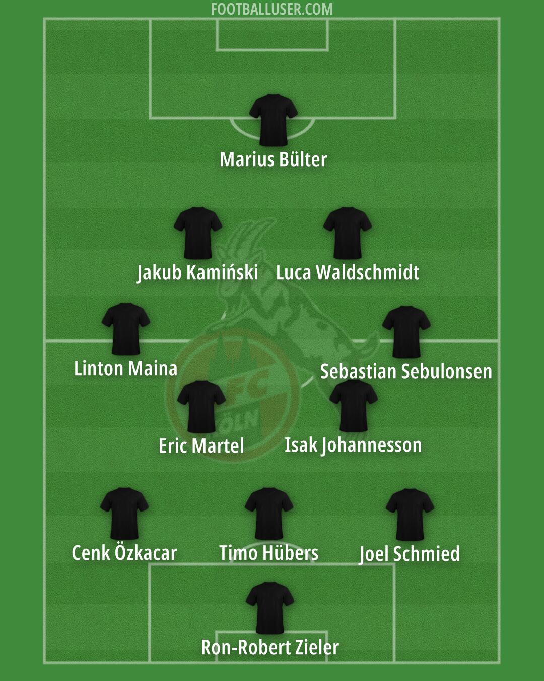 Köln Formation 2025