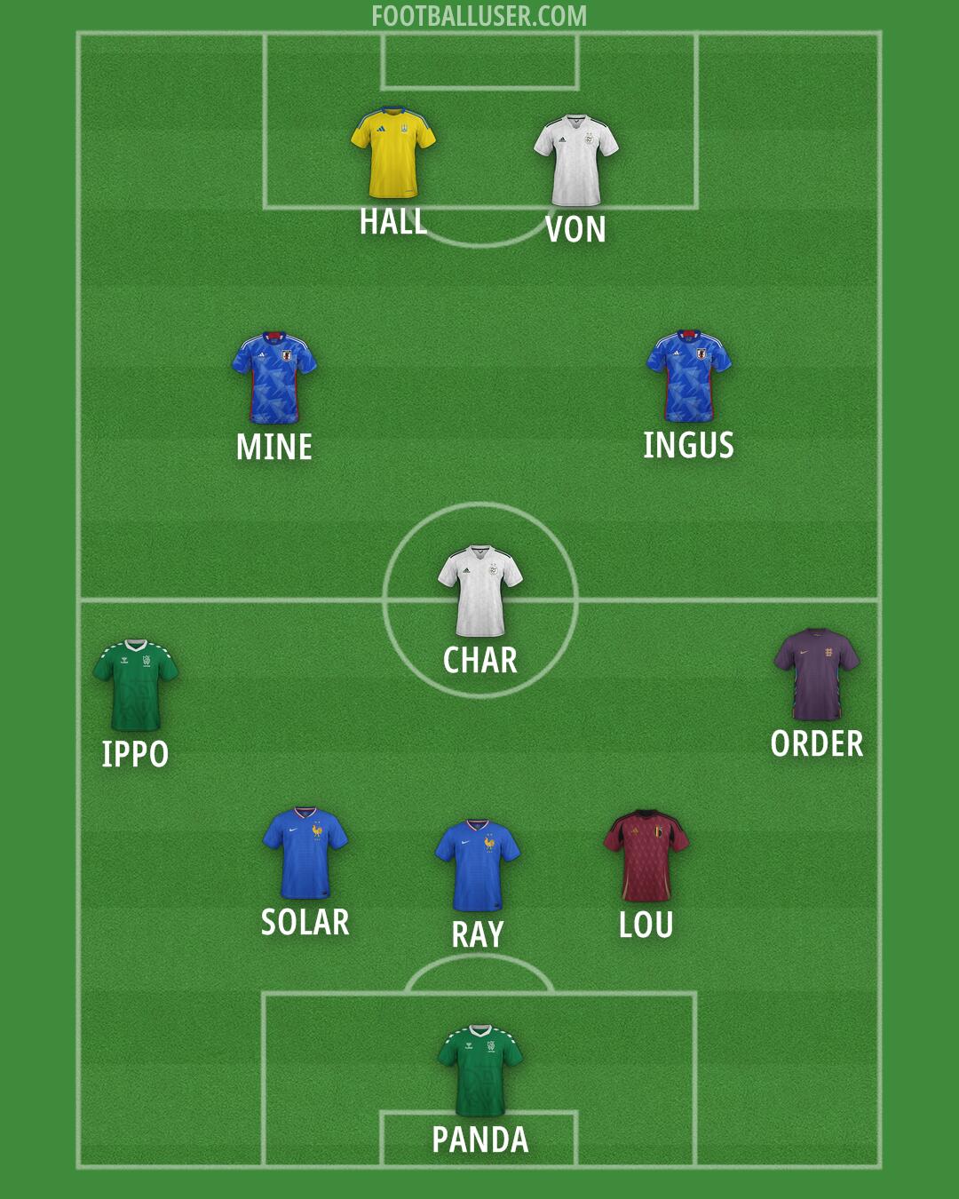 Custom Team Formation 2025