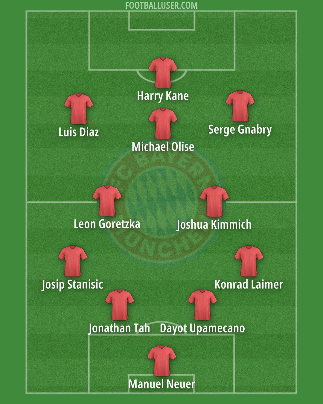 FC Bayern Formation 2025