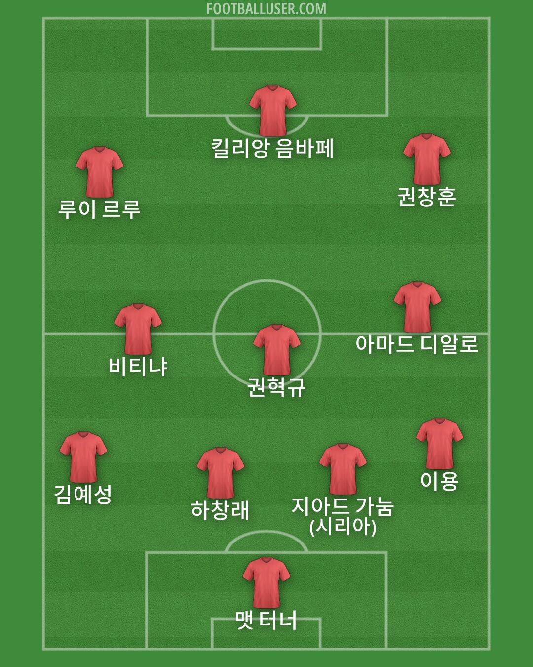 Custom Team Formation 2025