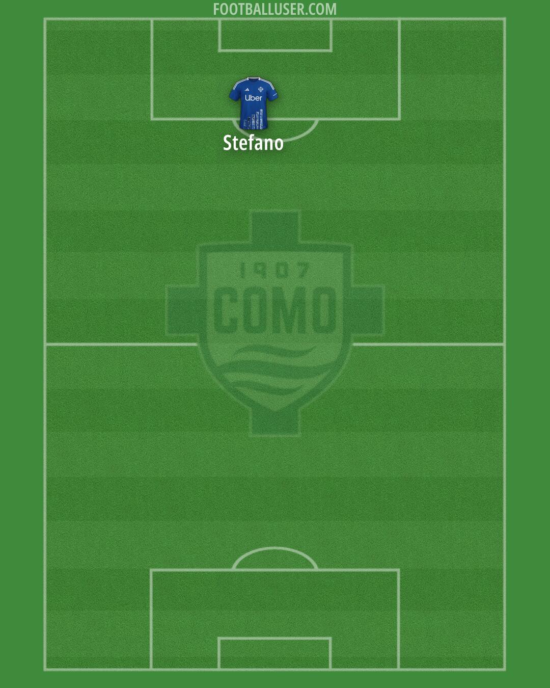 Como Formation 2025
