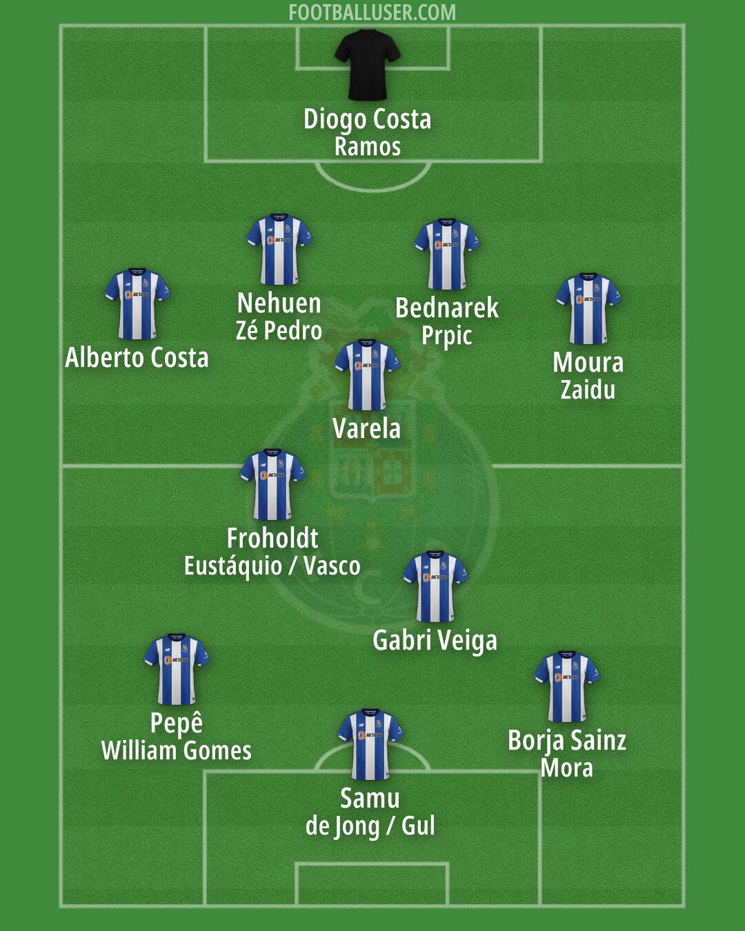FC Porto Formation 2025