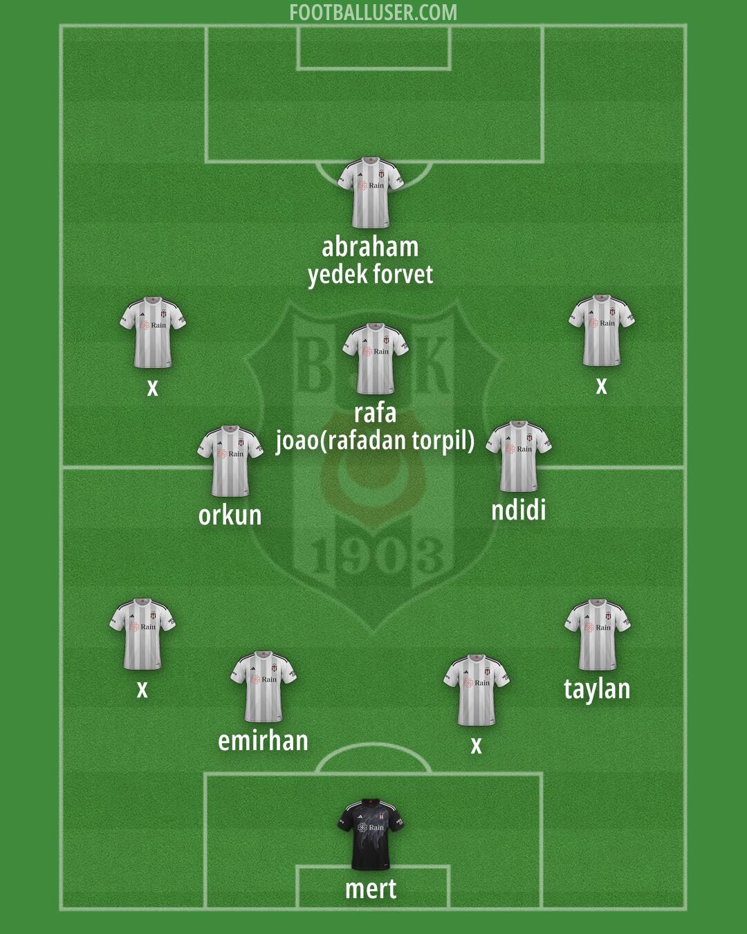 Besiktas Formation 2025