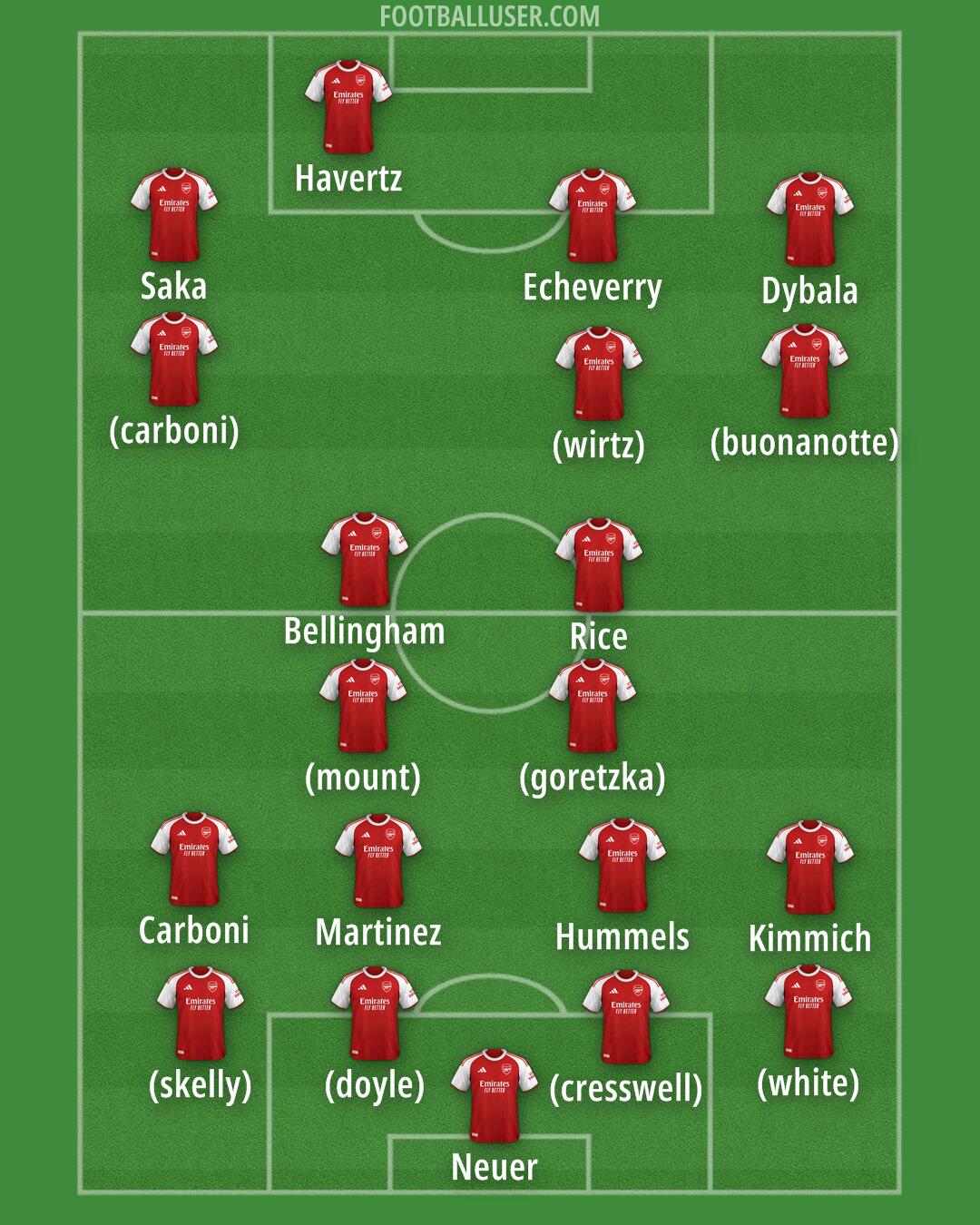 Arsenal Formation 2025