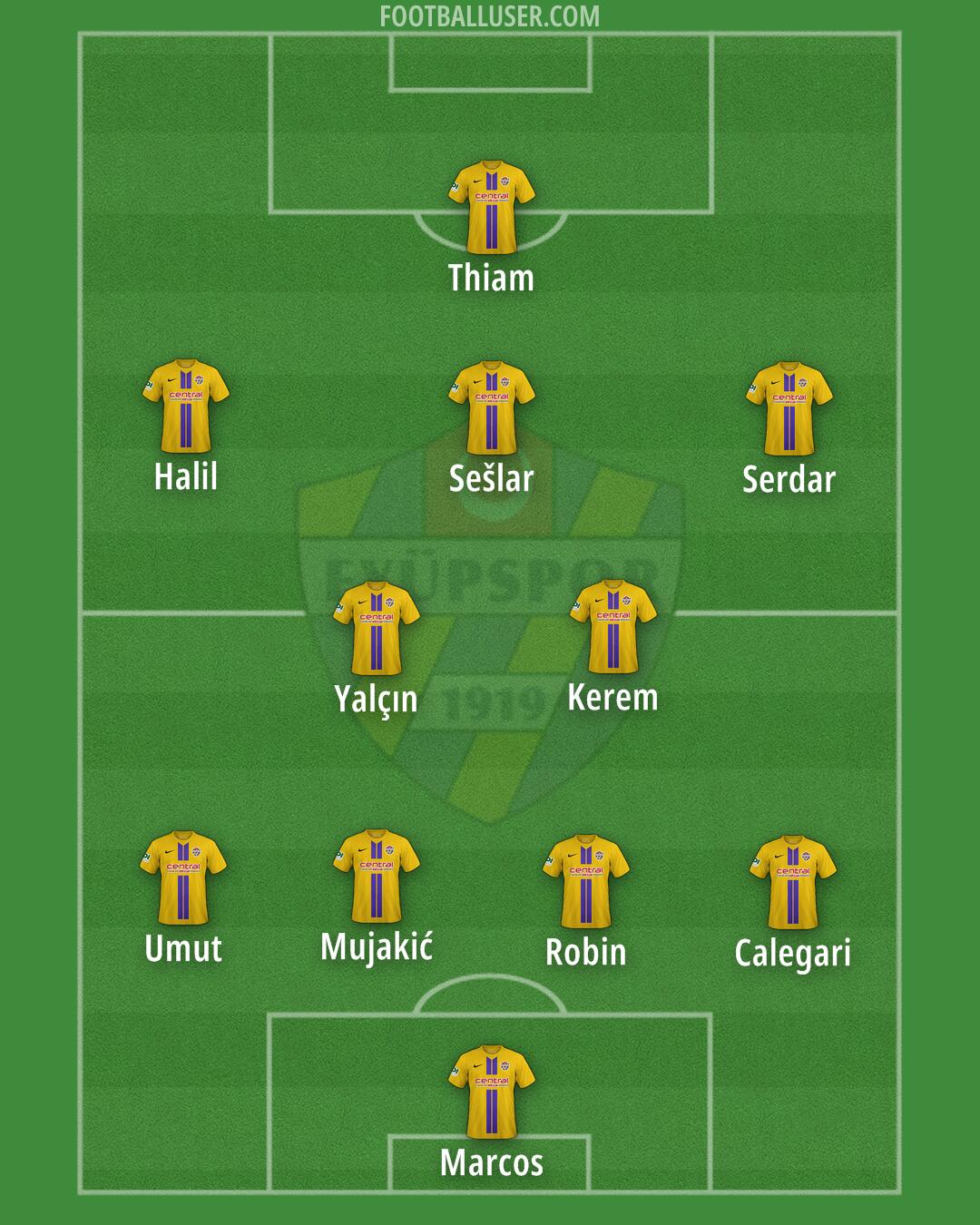 Eyüpspor Formation 2025