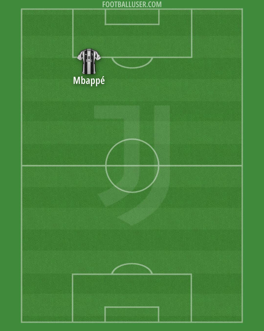 Juventus Formation 2025